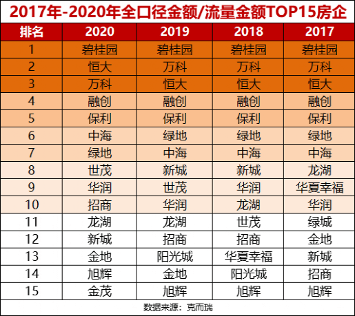  北方三强争霸格局初现，本轮联赛座次重新洗牌